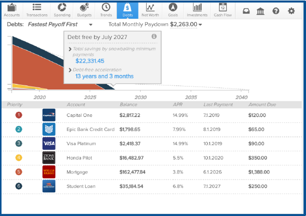 Get Out Of Debt Chart