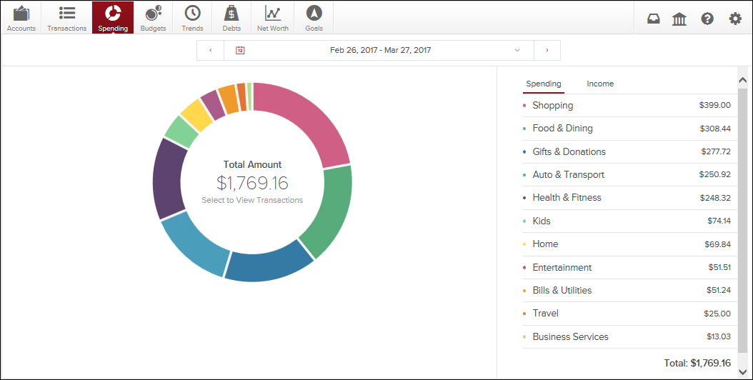 screenshot of budgeting tab in Money Management