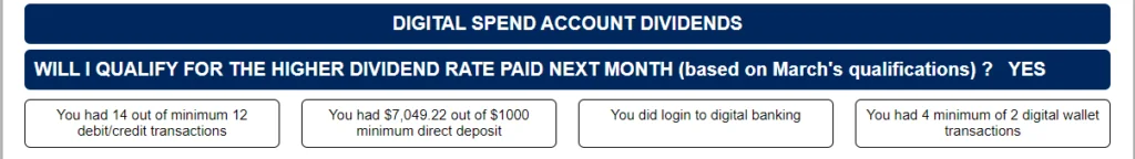 4 Qualifications for DSA dividends met - YES